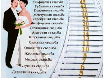 Свадьба по годам как называется таблица. Свадебная открытка
