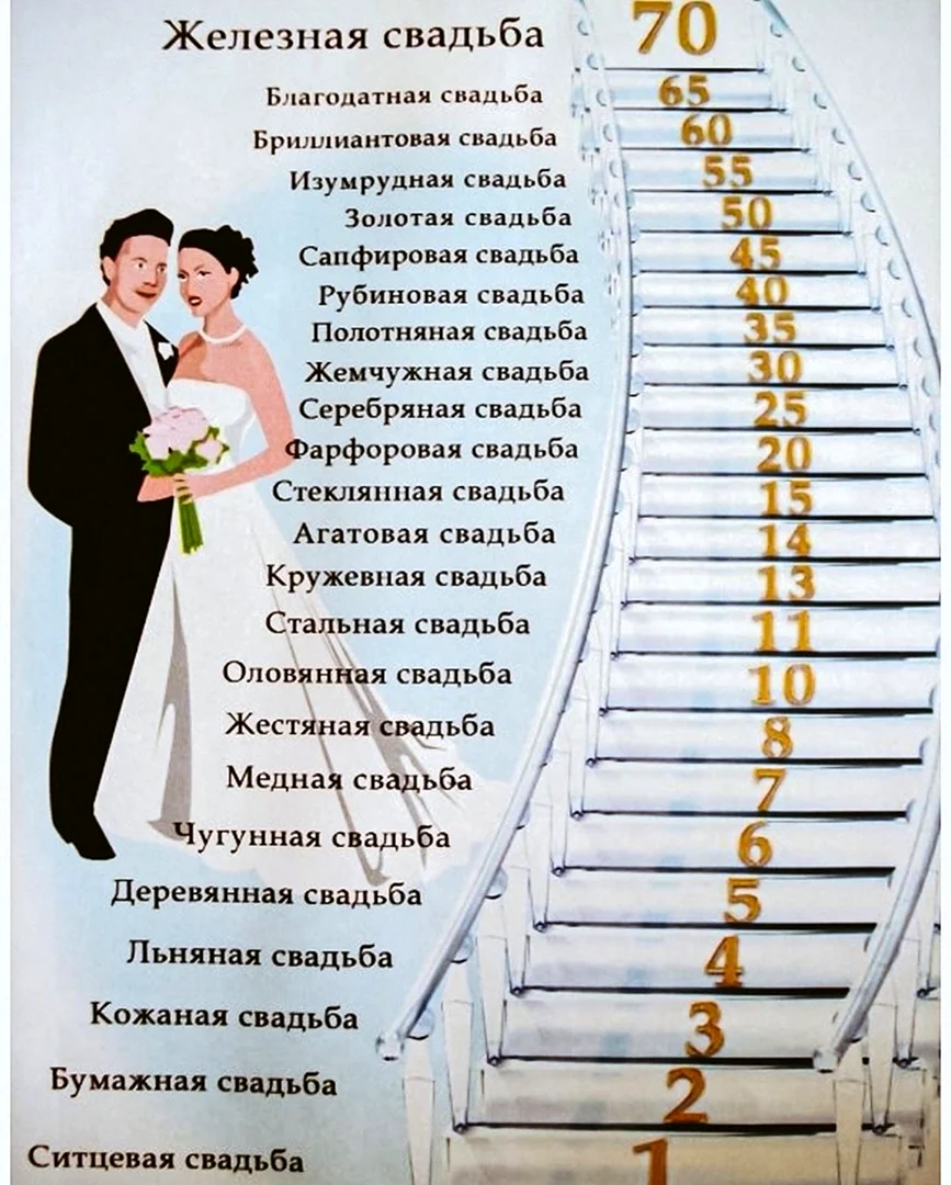 Свадьба по годам как называется таблица. Свадебная открытка